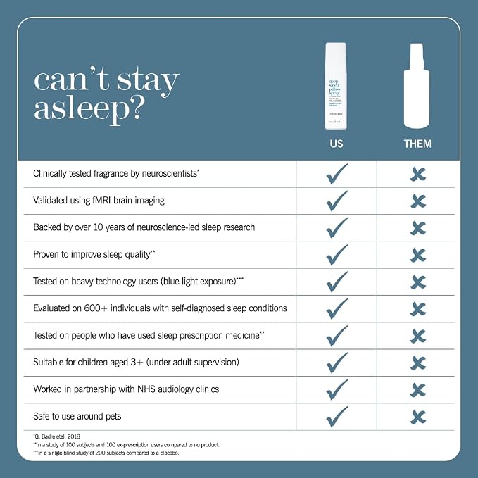 This Works Deep Sleep Pillow Spray with Lavender, Vetivert & Chamomile – Natural Aromatherapy Sleep Mist for Bedtime Relaxation, 75ml / 2.5 fl oz