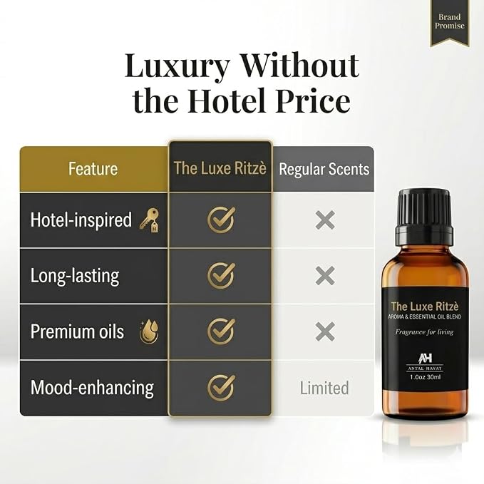 Hotel Diffuser Oil Inspired by The Ritz Carlton Hotel - Essential Oils for Humidifiers and Waterless Diffusers - Ritz Carlton Scent Diffuser Oil - Hotel Scents for Home - Glass Bottle & Dropper (30ml)