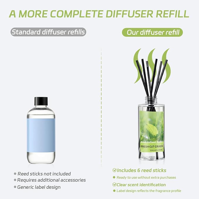 SCENTORINI Reed Diffuser Oil Refill, Fresh Cut Grass Diffuser Oil 6.76 Fl Oz, Natural Scented Essential Oil Refill Long Lasting Summer Home Fragrance for Room Spa Aromatherapy Bathroom Home Decor
