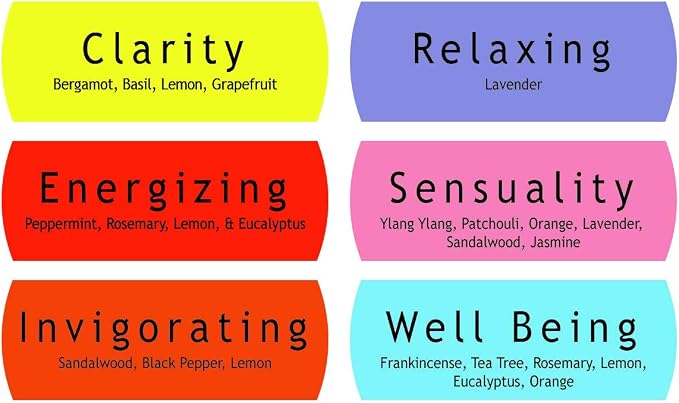 Bee Hive Candles 100% Pure Beeswax Aromatherapy Pillar Candle (3" x 6", Sensuality)