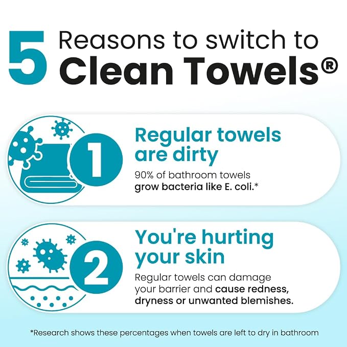 Clean Skin Club Blemish Control Clean Towels® XL, Travel Pack,Face Towels, Light Exfoliation for Oily Skin, Eczema Association Accepted Face Towel, TSA-Approved Travel Essential,1 Pack, 10 Ct Total