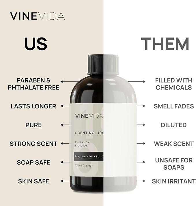 VINEVIDA [16oz] Scent No.2100 Fragrance Oil for Candle Making and Soap Making - Premium Candle Scents for Soy Candles