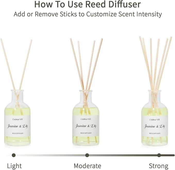 L'odeur Vill Reed Diffuser Set, 5.07 fl oz(150ml) Jasmine & Lily Reed Diffuser for Home Bathroom Diffuser with Long Lasting Scent Diffuser with 6 stricks Shelf Decor