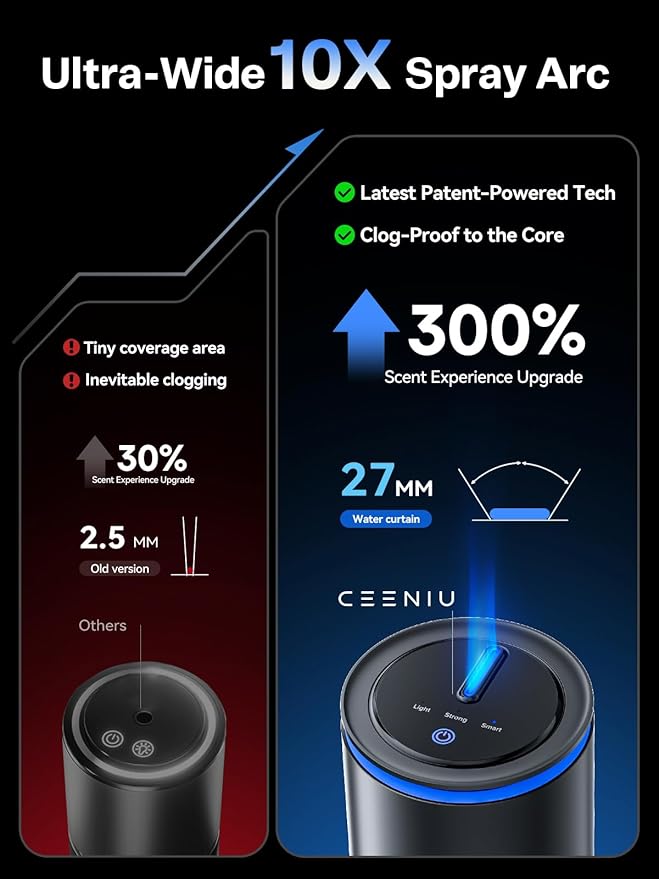 Ceeniu Car Air Freshener CF12 Pro, Smart Ultrasonic Diffuser, Enlarged Spray Nozzle, Auto On/Off, 3 Modes, Ambient Light, 700mAh Built-in Battery, Perfume Natural Fragrance for Women, Lasts 4 Months