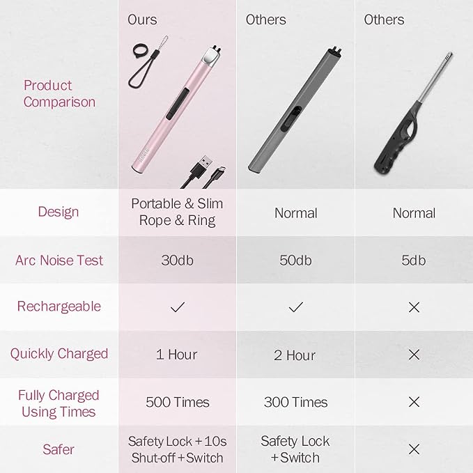 Candle Lighter, Electric Rechargeable USB Arc Windproof Flameless Plasma Lighter Long Stick with Rope and Ring, No Butane Fluid, Perfect for Candle BBQ Camping Kitchen Stove, Pink