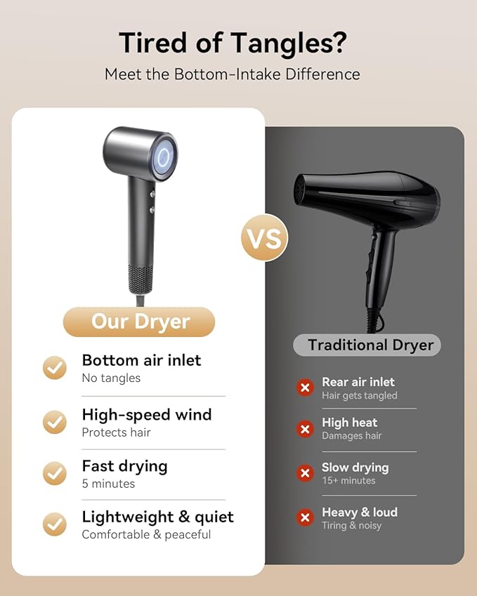 High Speed Hair Dryer, 160000RPM Fast Drying Blow Dryer, Negative Ions for Frizz-Free with Less Damage, Low Noise 2 Speeds & 4 Temps, Lightweight, with Diffuser & Concentrator Nozzle for Home & Travel