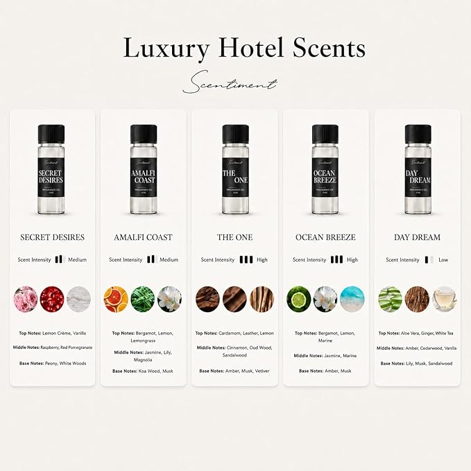 Scentiment Luxury Hotel Scents – 5 Diffuser Oil Set | Secret Desires, Day Dream, The One, Ocean Breeze & Amalfi Coast | Fresh Floral, Woody & Citrus Scents Home Fragrance Oils 5 x 0.68 fl oz (20 mL)