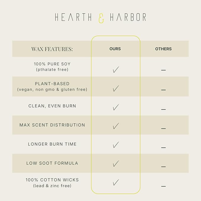 Hearth & Harbor Organic Soy Candle Wax for Candle Making, 10 lbs Natural Candles Making Supplies, Beeswax-Free, Paraffin-Free, Pure Soy Wax Flakes Perfect for Candles, Tealights and Melts