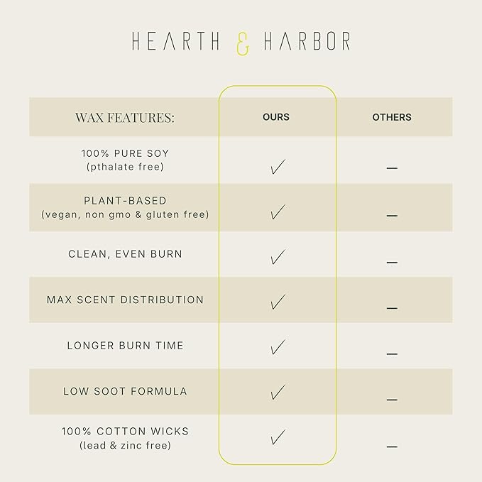 Hearth & Harbor Organic Soy Candle Wax for Candle Making, Premium 10 lbs Natural Candles Making Supplies, Beeswax-Free, Paraffin-Free, Pure Soy Wax Flakes Perfect for Candles, Tealights and Melts