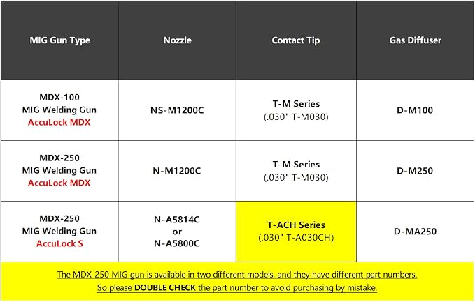 MIG Welding Contact Tips .030"(0.8mm) T-A030CH For Bernard Acculock-S Used With D-MA250 Gas Diffuser (20-PK)