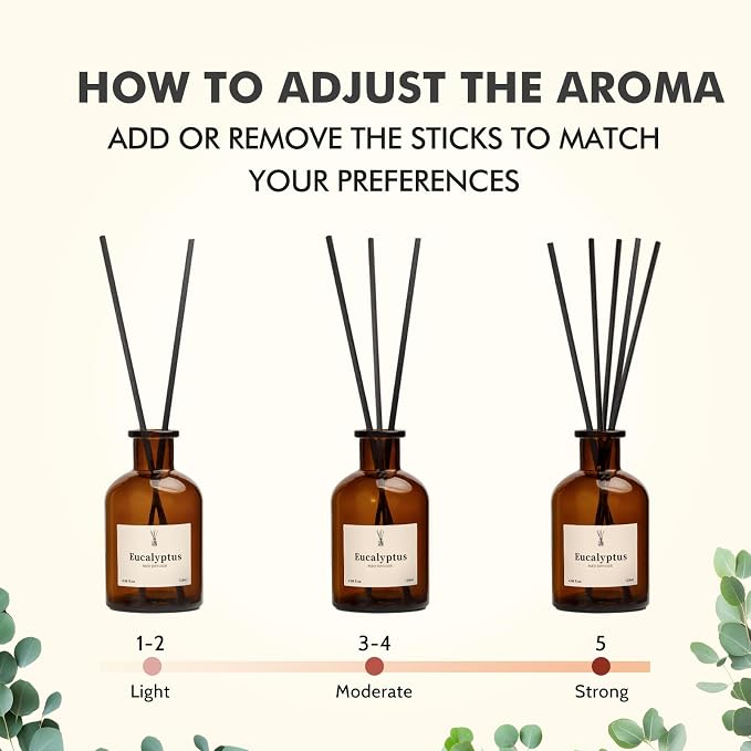 Reed Diffuser Set, 8.12 fl.oz Eucalyptus Scented Diffuser with Sticks, Up to 120 Days, Home Fragrance Reed Diffuser for Bathroom Shelf Decor & Room Freshener, 2 Pack
