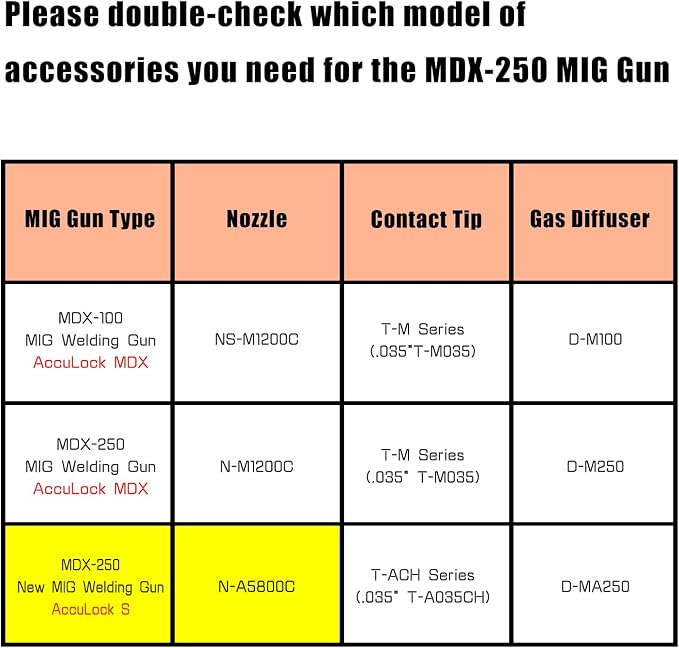 5Pcs N-A5800C AccuLock S Nozzle Large 5/8" Orifice Flush Tip | Fit D-MA250 Diffuser, for Bernard (Miller) AccuLock S MIG Welding Consumables