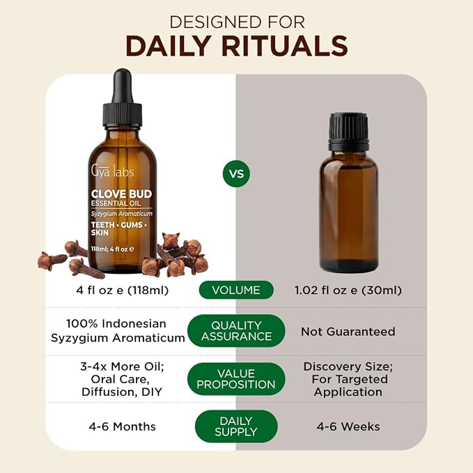 100% Pure Clove Essential Oil - 4 Fl Oz - Clove Oil for Hair, Skin, Diffuser, Aromatherapy & DIY Candle Making Scent