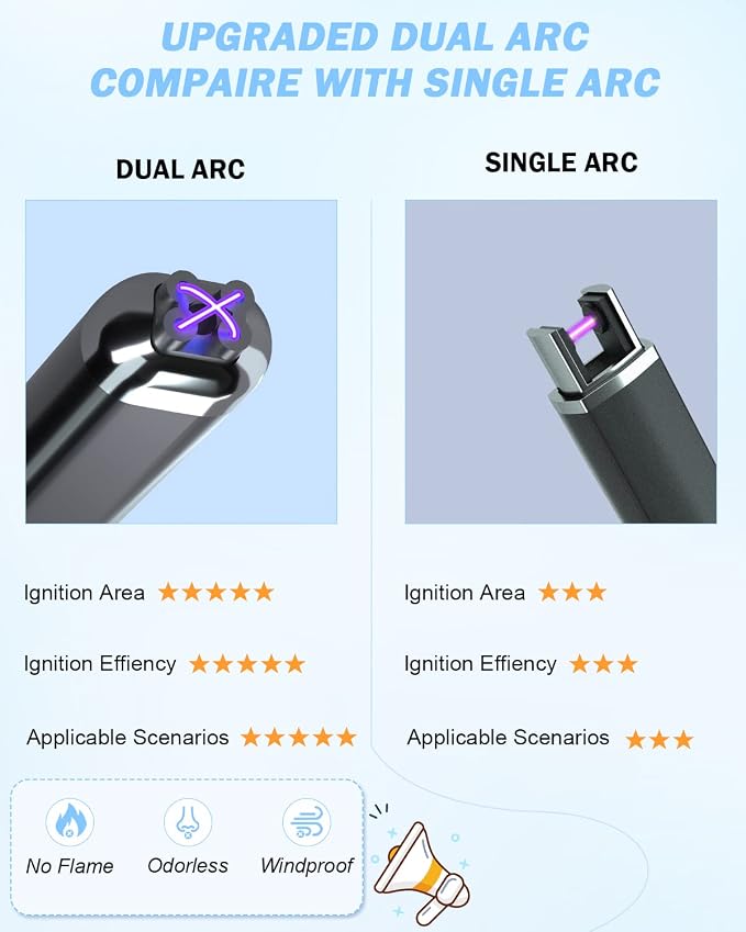 FUKKUDA Upgraded Dual Arc Electric Candle Lighter - USB Rechargeable, Windproof Flameless, Ideal Christmas Stocking Stuffer for Candles, Camping (Obsidian Black)