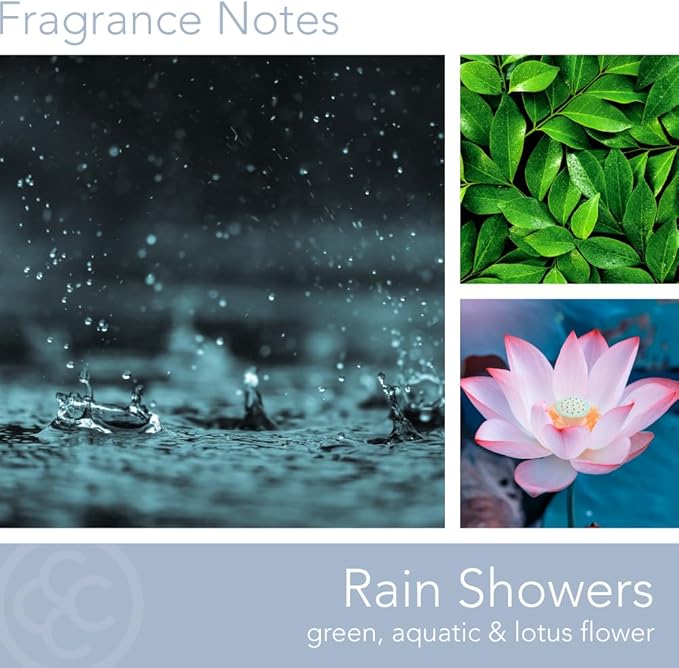 Carolina Rain Showers Scented Candle, 16 oz Wellness Relaxing Aromatherapy Candle, 2 Wick White Jar Soy Blend Wax, Candles for Home, 60H Burn - Made in The USA