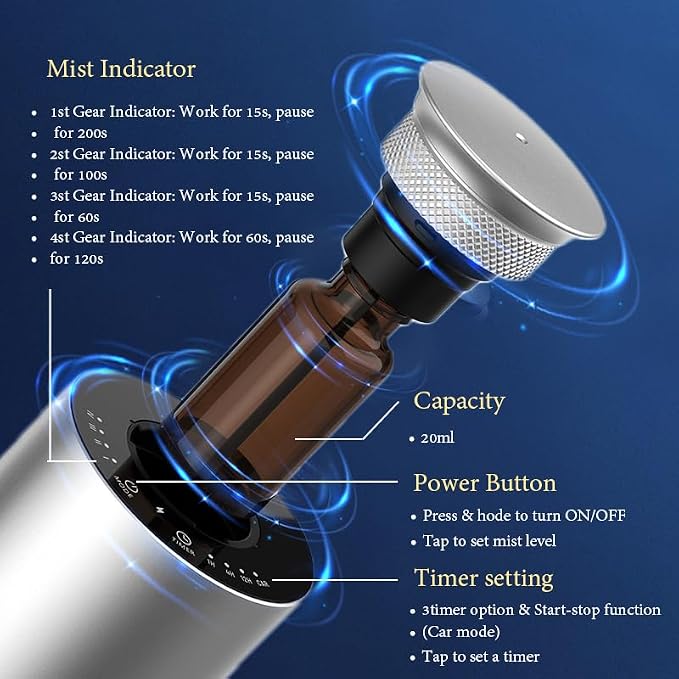 2026 Upgraded Rechargeable Car Scent Diffuser Kit, Includes 2 Premium Oils, Auto On/Off, Hotel Diffusers with 4 Mist Levels & Timers, Portable Aromatherapy Diffuser for Home,Room,Studio,Office-Silver