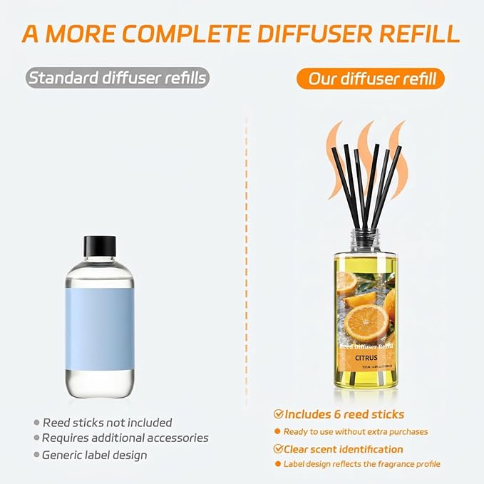SCENTORINI Reed Diffuser Oil Refill, Citrus Diffuser Oil 6.76 Fl Oz, Natural Scented Essential Oil Refill Long Lasting Summer Home Fragrance for Room Spa Aromatherapy Bathroom Home Decor