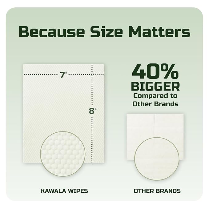 KAWALA Men’s Face Wipes, 2-Pack – Face Cleansing Wipes for Men, Deep Clean & Refresh, Travel-Friendly Wipes for Oily or Acne-Prone Skin