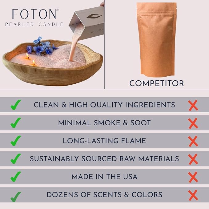 Foton Pearled Candle Multipack Le Cube Concrete Vase Set (2 x 16 Oz) - Misty Monte Scented - Refillable Jar Scented Candle Sand with 15 Wicks Each - Natural Non-Toxic Decorative Candles for Home