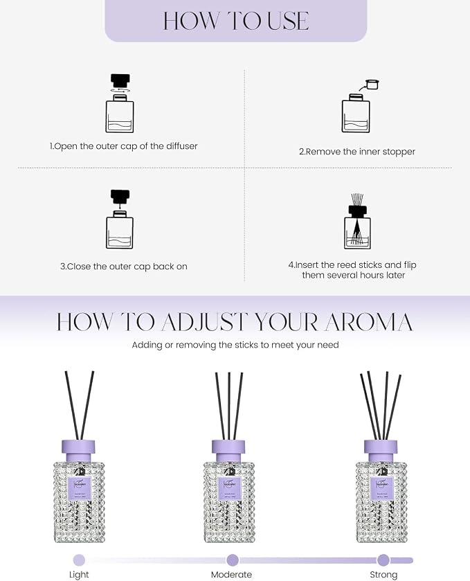 Reed Diffuser Set, Lavender Linen Scented Home Fragrance Air Freshener for Bathroom Shelf Decor, 5.07 fl oz/150ml Essential Oil with Sticks