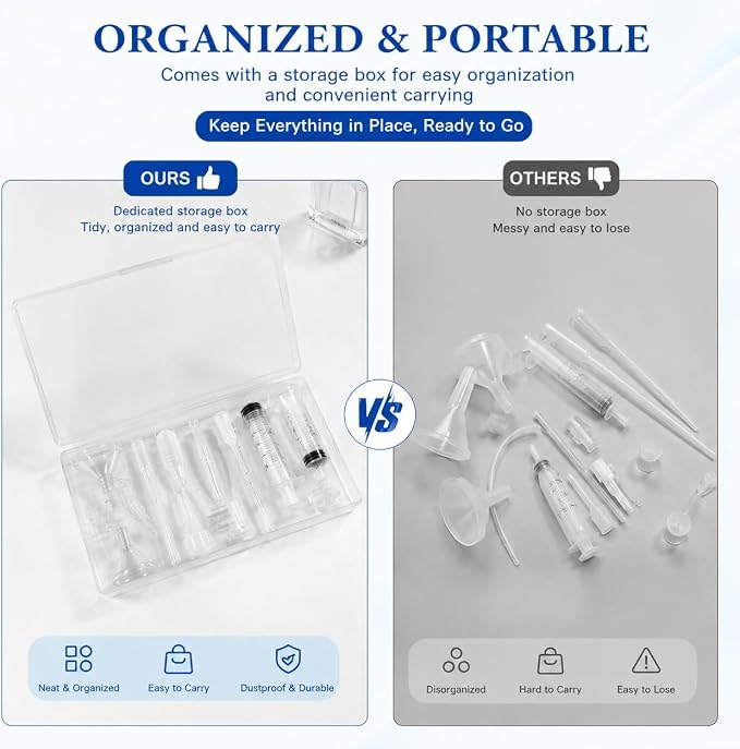 12 Pcs Perfume Making Kit – Perfume Syringe Extractor Set with Extension Catheters, Funnels, Droppers & Storage Box for Refilling Travel Bottles, Essential Oils & Cologne