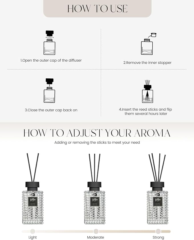 Reed Diffuser Set, Sandalwood Rose Scented Home Fragrance Air Freshener for Bathroom Shelf Decor, 5.07 fl oz/150ml Essential Oil with Sticks