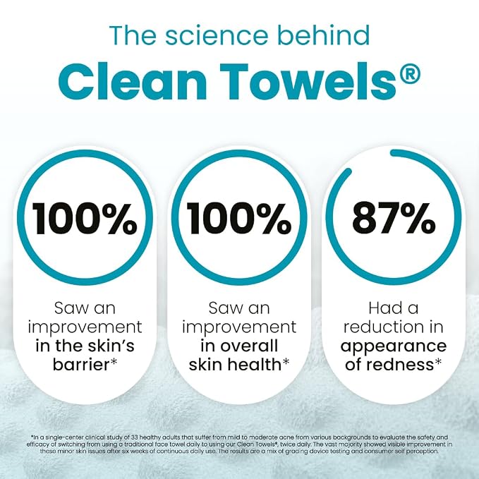 Clean Skin Club Blemish Control Clean Towels® XL, Travel Pack,Face Towels, Light Exfoliation for Oily Skin, Eczema Association Accepted Face Towel, TSA-Approved Travel Essential,1 Pack, 10 Ct Total