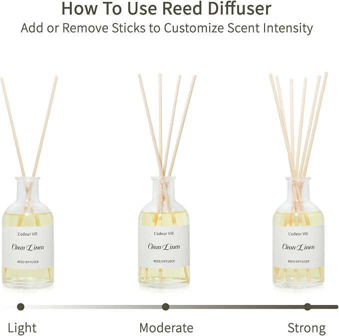L'odeur Vill Reed Diffuser Set, 5.07 fl oz(150ml) Clean Linen Reed Diffuser for Home Bathroom Diffuser with Long Lasting Scent Diffuser with 6 stricks Shelf Decor
