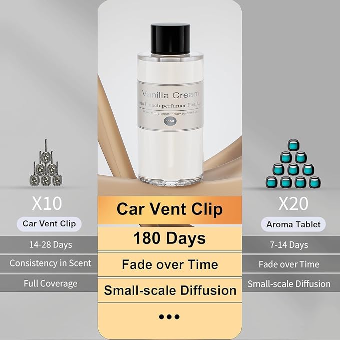 Amor Lyris 2 Packs Essential Oil Refill for Smart Car Air Freshener, 3.5OZ Car Diffuser Refill, Aromatherapy Perfume Refill Can be Used for 4-8 Months, Made with Natural Plant Extracts, Vanilla Cream