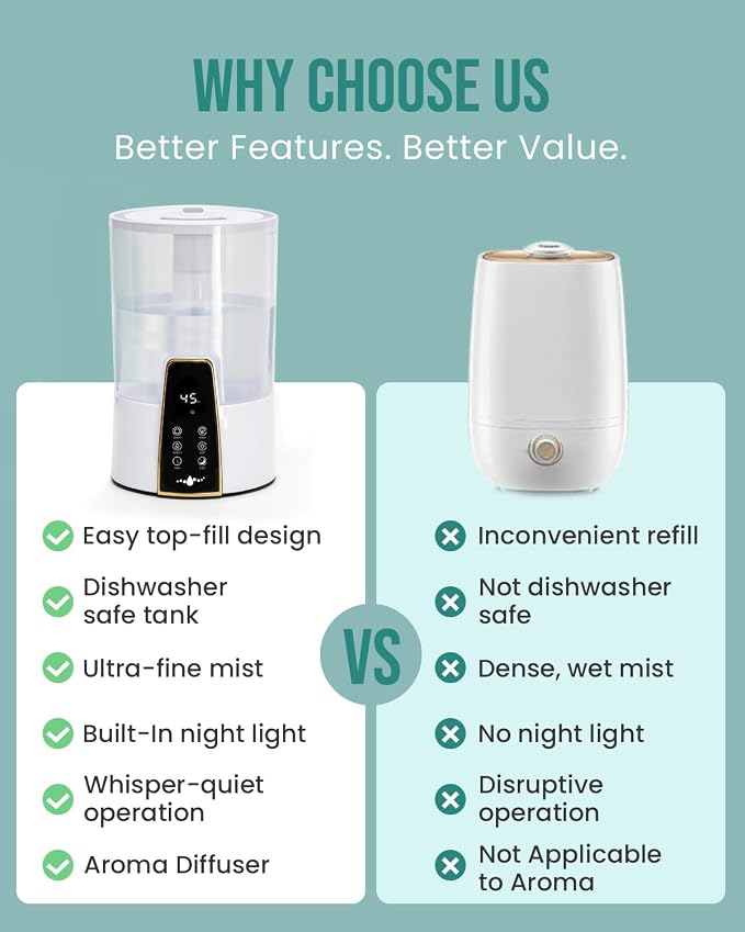 Humidifiers for Bedroom,1.06Gal(4L) Dishwasher Safe Design Easy to Clean,Top Fill,Night Light,Aroma Diffuser,Humidity Control,12H Timer,Sleep Mode,3 Level Mist,360° Nozzle,Home,Nursery,Off White