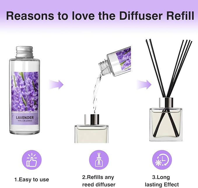 SCENTORINI Reed Diffuser Oil Refill, Lavender Diffuser Oil 6.76 Fl Oz, Natural Scented Essential Oil Refill Long Lasting Summer Home Fragrance for Room Spa Aromatherapy Bathroom Home Decor
