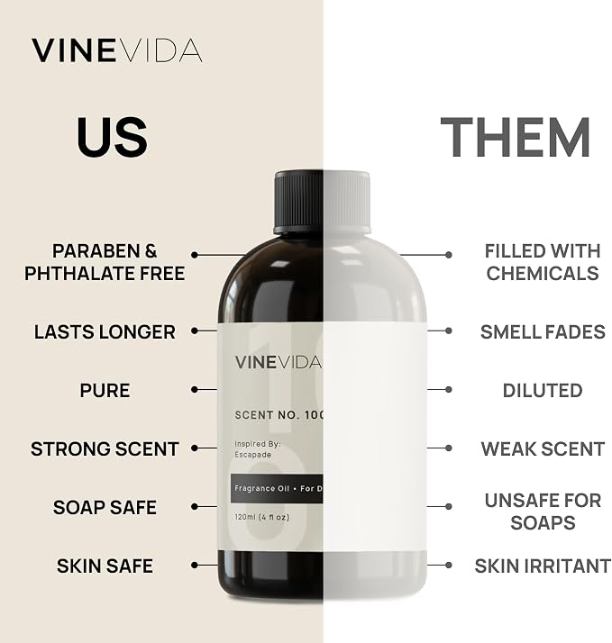 VINEVIDA [4oz] Scent No.2205 Fragrance Oil for Candle Making and Soap Making - Premium Candle Scents for Soy Candles