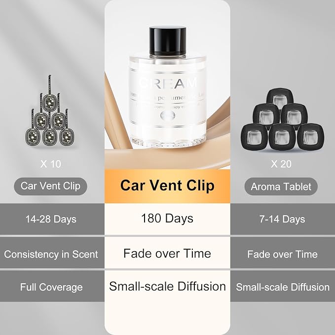 3.5OZ/100ml Car Air Freshener Refill Bottle, CO01/Dedicated Perfume Refill Long Lasting Fragrance 6 Months, Car Diffuser Essential Oil Made of Natural Plant Extracts, 12 Varied Scents Available