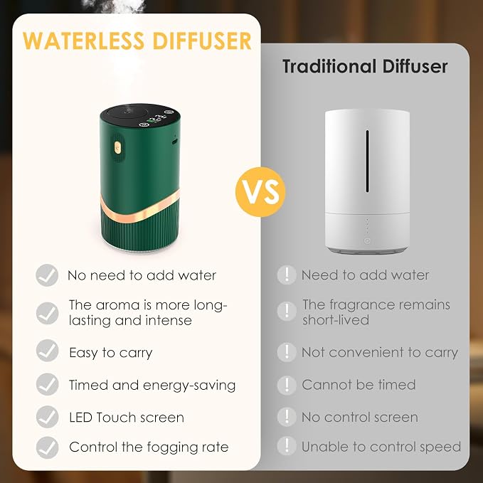 Waterless Essential Oil Diffuser Rechargable: Portable Aromatherapy Diffuser for Car and Home - 1/2/4/6H/Time Off 4 Mist Level for Room Office Bedroom (Green)