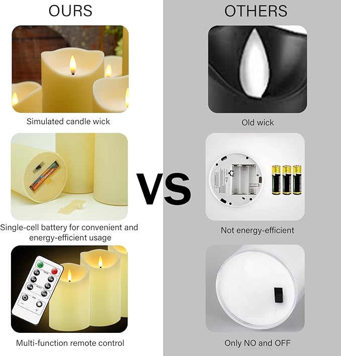 Nimiko Flameless Candles with Remote, Battery Operated Flickering Flameless Candles, LED Candles with Timer 2/4/6/8H, with Realistic LED Candles Set of 24 (D3 x H 3" 4" 5") (Ivory)