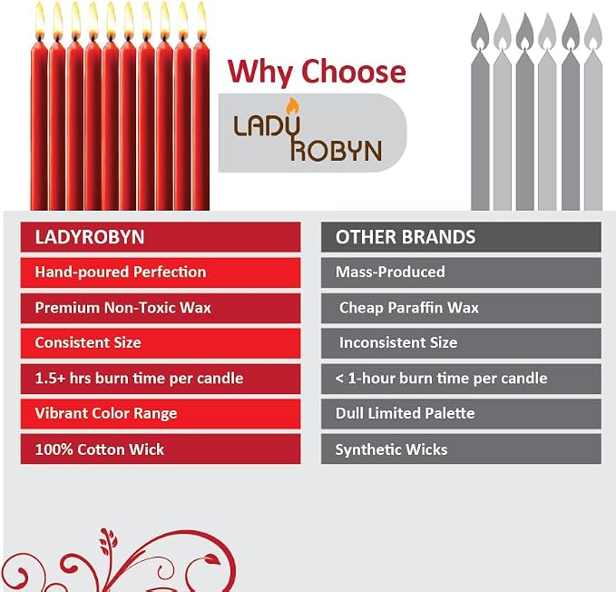 Spell Candles (Set of 40, Red)