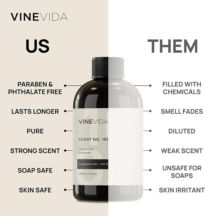 VINEVIDA 32oz Scent No.1302 Fragrance Oil for Candle & Soap Making - Natural Candle Scents Made in USA
