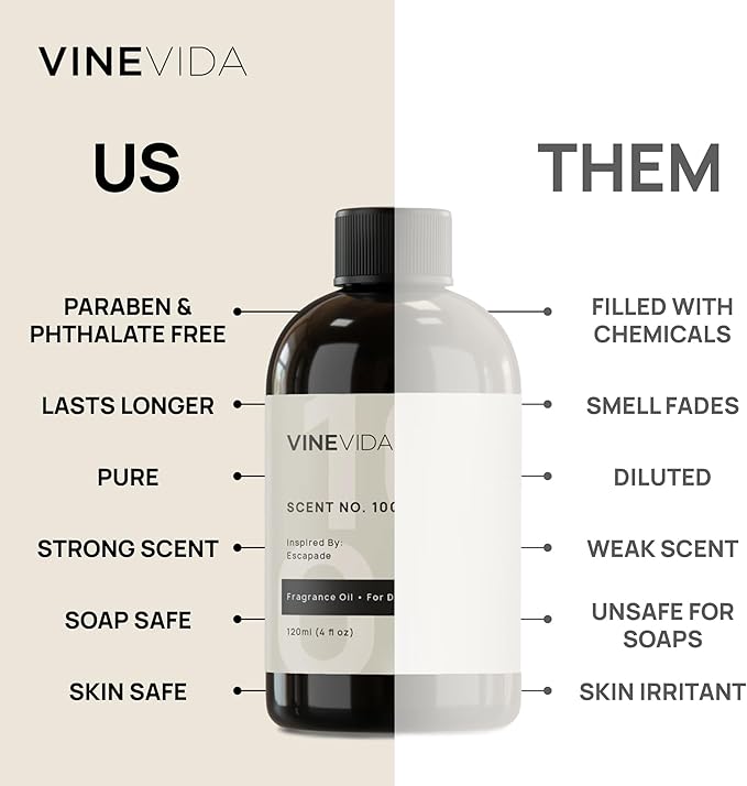 VINEVIDA [32oz] Fairmont Inspired Scent No.1006 - Natural Fragrance Oil for Candle & Soap Making