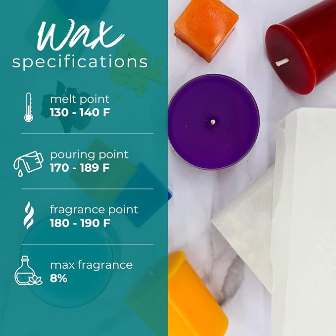 Direct Candle Supply 2lb Paraffin Wax, Parafin Wax, Paraffin Wax Candle Making Kit, Paraffin Wax Blocks, Making, Canning, Waterproofing, Metal Preservation, and a Variety of Other Applications