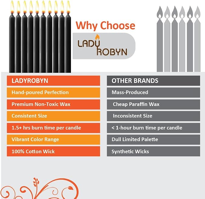 Set of 20 Solid Color Taper Candles – 4-Inch Dripless Paraffin Wax Candles with Cotton Wick – Ideal for Weddings, Shabbat, Holiday & Home Decor, Gift Set (Black)