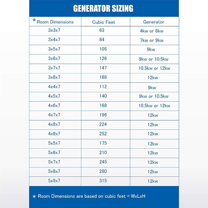 7.5kW Steam Sauna Generator Sentry Series 240V Steam Generator with Touch Screen, Steamhead, Built-in Steam Shower Auto Drain, ACU Quickstart Steam Bath Generator (Bronze)