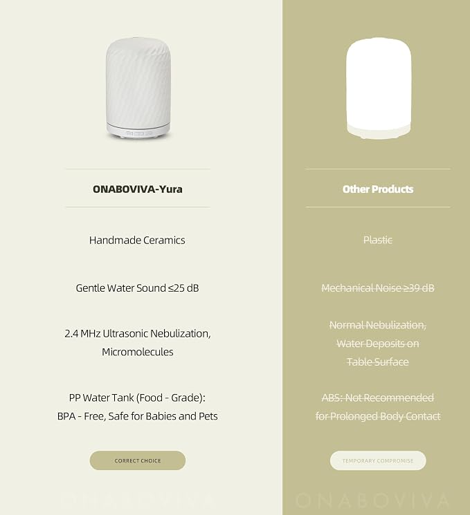 Essential Oil Diffuser - 2.4MHz Ultrasonic Ceramic Diffuser with Pulse/Continuous Mist & Night Light, Waterless Auto-Off, Silent Aromatherapy Diffuser for Home, Office, Yoga, Spa, Gifts & Home Decor.