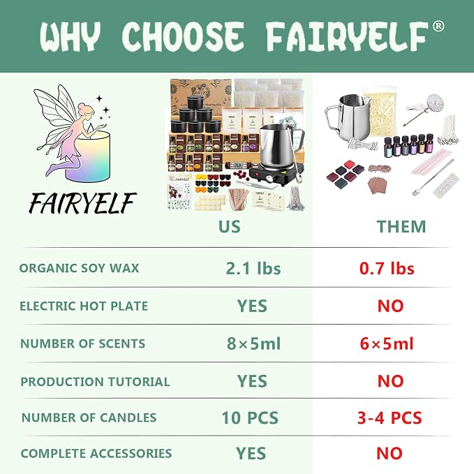 FAIRYELF Premium Candle Making Kit with Wax Melter, DIY Starter Scented Candles Making Kit for Adults Include Glass Jar & Tins, Scents & Color Dyes & More - Perfect as Home Decorations