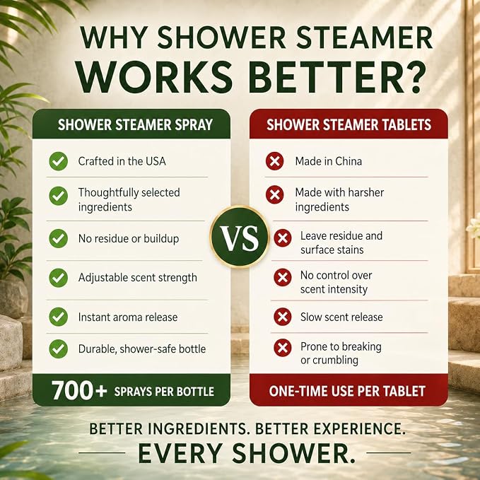 Eucalyptus Shower Spray Aromatherapy — 700+ Sprays, USDA Organic 100% Pure Eucalyptus Essential Oil Spray Mist for Spa Shower, Steam, Sauna & Linen Bedsheet – Premium & Travel Size (4 oz, Made in USA)