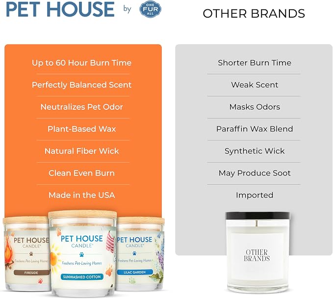 One Fur All Pet House Fall Candles, Long Lasting, Clean Burning, Soy Wax Scented Candles for Pet Odor, Orange Spice, 2 Pack