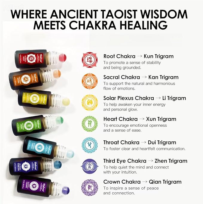 Slema 7 Chakra Essential Oil Roller Gift Set - 7x5ml with Natural Crystal & Jade Rollerballs, Plant-Based Blends for Meditation, Yoga (5mlx7)