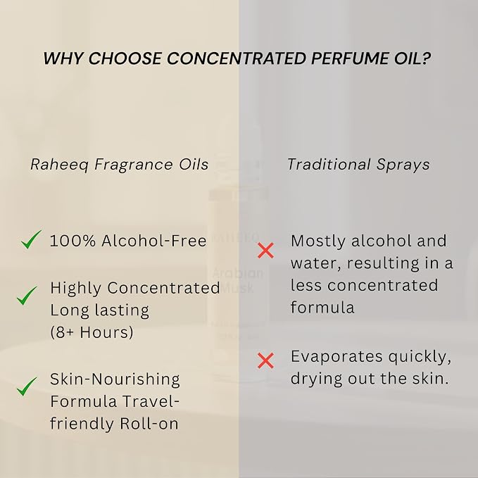 Arabian Musk Perfume Oil Roll-On – Long Lasting Sweet White Musk & Vanilla with Citrus Opening, Concentrated Alcohol Free Arabic Attar, Premium Unisex Fragrance, 6 ml (0.2 fl oz)
