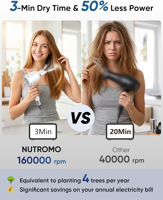 NUTROMO Hair Dryer with Carry Case, 3 Min Fast Drying-160000 RPM Professional High-Speed Ionic Blow Dryer 200 Millions Negative Ionic, Low Noise Hairdryer with Diffuser Nozzle for Home&Travel, White