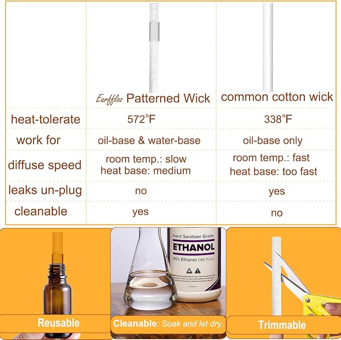 Pluggable Oil Diffuser & EO Blend, Sweet Rum (1 fl.oz), 30 Days' Strong Natural Creamy Fresh Odor Masking Scent Plug in Air Freshener Non-Toxic Chemical-Free Make Home Smell Good Fragrance