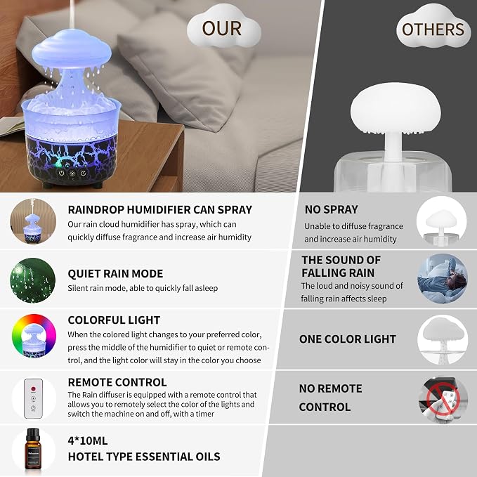 BOHOFAM Aroma Essential Oil Diffuser,Rain Cloud humidifier Simultaneously Water Drip and Air Mist,Rain Diffuser with 4 Hotel Collection Essential Oils for Home,Bedroom,Colorful Light(Black)